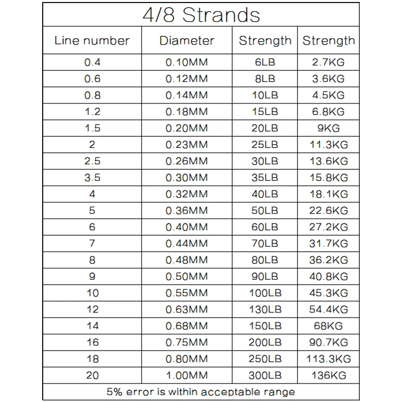 DORISEA 8 Stränge 100m Extreme Geflochtene Multifilament Angelschnur 6lb 10lb 20lb 30lb 60lb 80lb 100lb 200lb 300lb – Detail 1