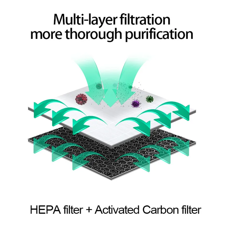 Для Sharp FZ-A50HFE FZ-A50DFE Замена Воздухоочистители угольным HEPA фильтр для KC-A50E KC850E KC-C100E KC-A50T KC-850T KC-C100T