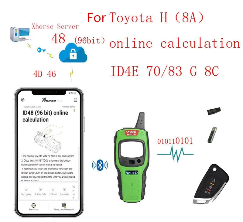 Global Version Mini Key Tool Car Key Programmer Support Super Clone Chip IOS Android Bluetooth Key Tool