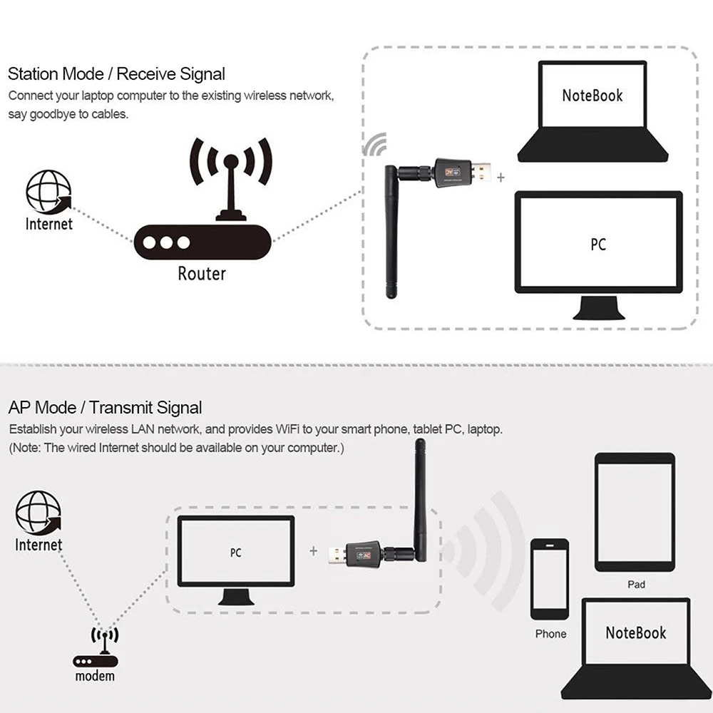 Dual-band wireless network card 600m 2.4g/5.8g wireless wifi receiver transmitter free drive wireless network card