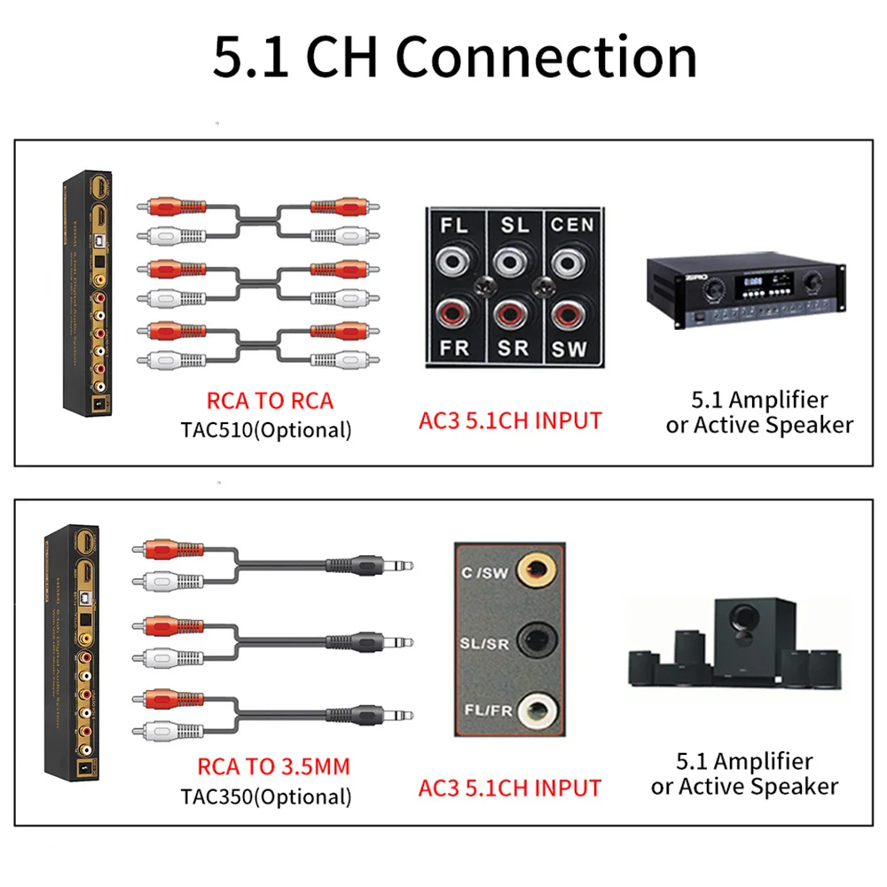 Conversor de áudio HDMI para HDMI, DAC decodificador, DTS AC3, FLAC, PCUSB APE, 4K * 2K, conversor extrator, divisor digital, SPDIF ARC