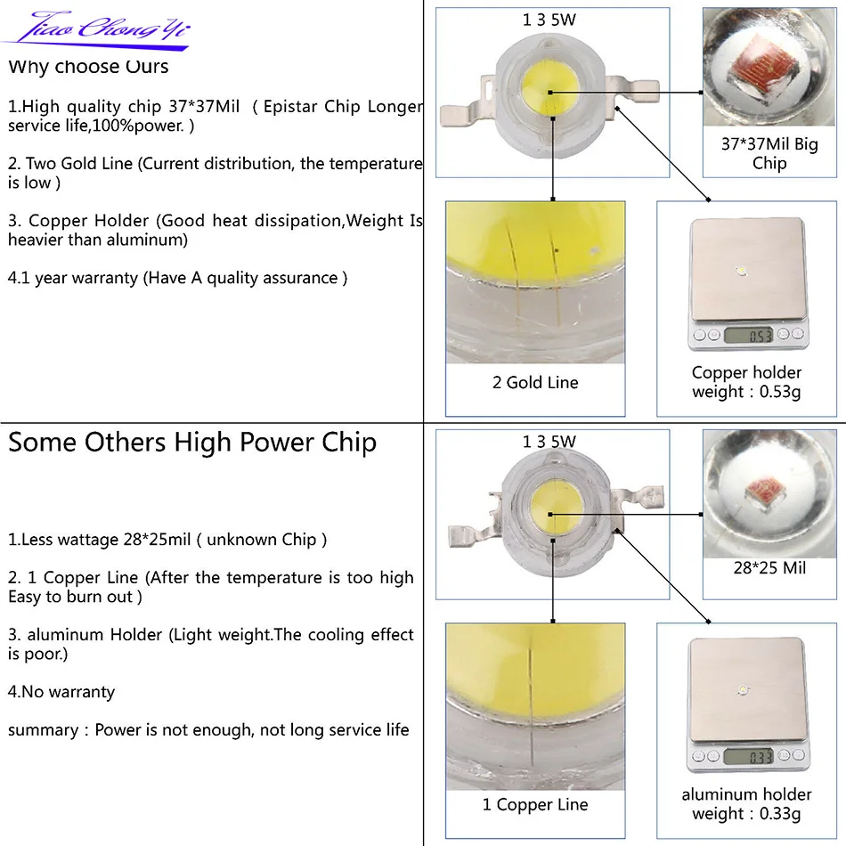 10pcs 1W 3W High Power warm white/cool white /natural white/red/green/Blue/Royal blue IR LED with 20mm star pcb