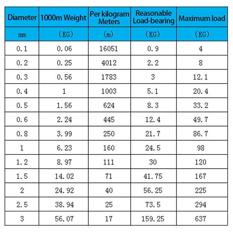 光沢のある絹のような鋼線,柔らかくて硬い304ステンレス鋼,0.1mm, 0.2mm, 0.3mm, 0.4mm, 0.5mm, 0.6mm, 0.8mm, 1mm 1.2mm、1.5mm、2mm、2.5mm