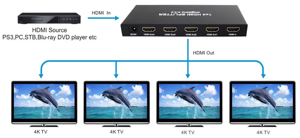 1 in 4 out video 4 porte hdmi splitter 1x4 supporto 3D 4k @ 60hz YUV 4:4:4 HDCP2.2 EDID Splitter