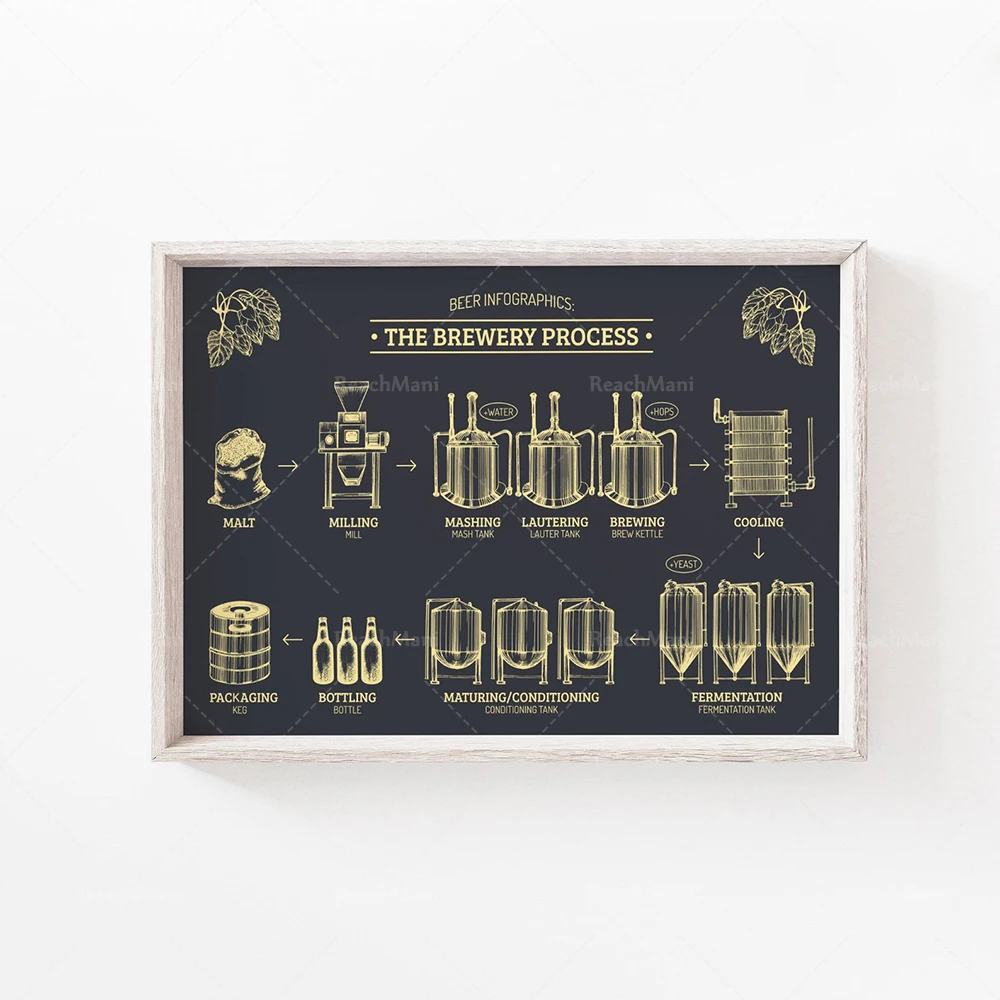 Beer Printing, Wall Art Printing, Brewing Industry, Brewery Printing, Beer Making Craft, Beer Printing Bar Wall Decoration Canva