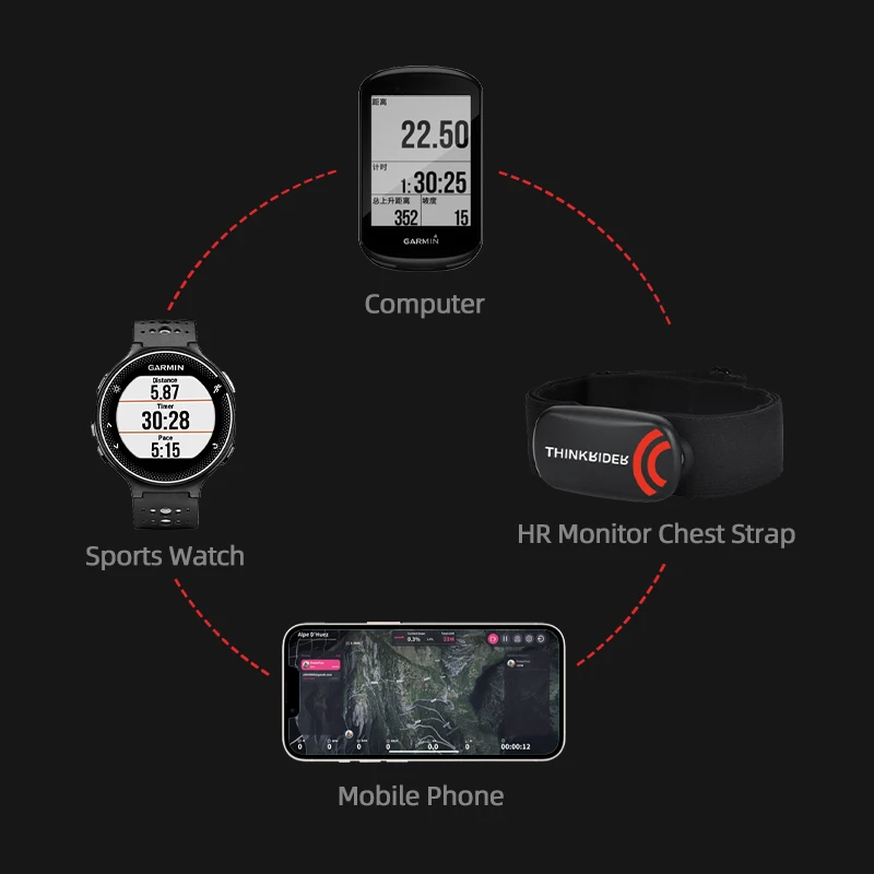 ThinkRider Heart Rate Monitor Chest Strap ANT+ Fitness Sensor Compatible Belt Wahoo Polar Garmin Connected Cycl