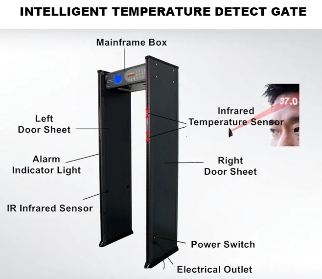 Channel type body temperature security gate Infrared imaging thermometer Human temperature detection door