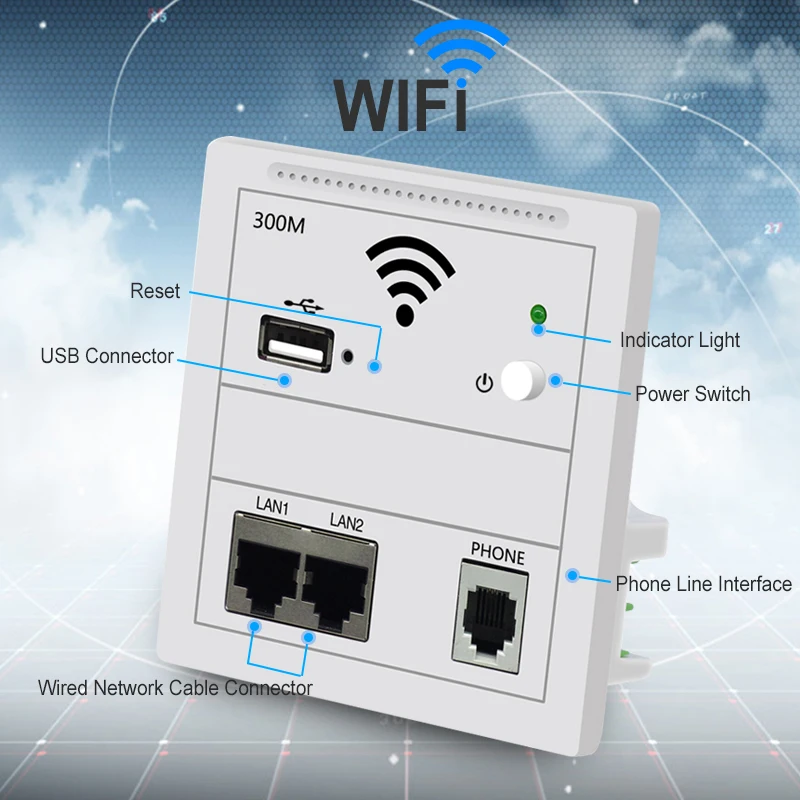 86-type Wireless Embedded In Wall AP WiFi Router RJ45 AC100-240V WiFi Access Point with USB Charging Phone RJ11 On-off Switch