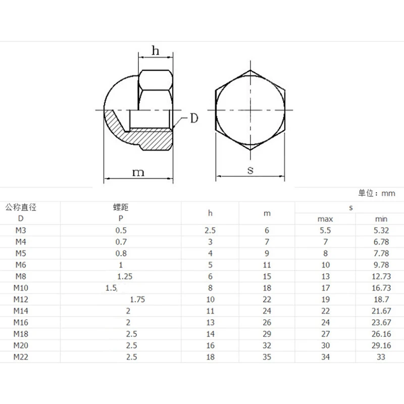 M3 M4 M5 M6 M8 M10 M12 White Plastic Nylon Acorn Cap Nuts Dome Head Nut DIN1587 For Bolts Screws DIN 1587