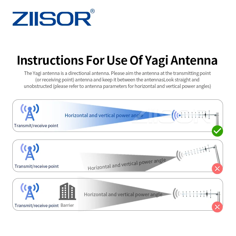 868MHz 915 MHz antena Yagi kierunkowe anteny zewnętrzne do komunikacji i żeńskie anteny o wysokiej mocy 12dBi 2 sztuki