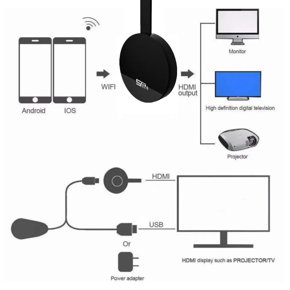 5G TV Stick 1080P MiraScreen G4 Display Receiver HDMI-Compatible Miracast Wifi TV Dongle Mirror Screen Anycast For Android IOS