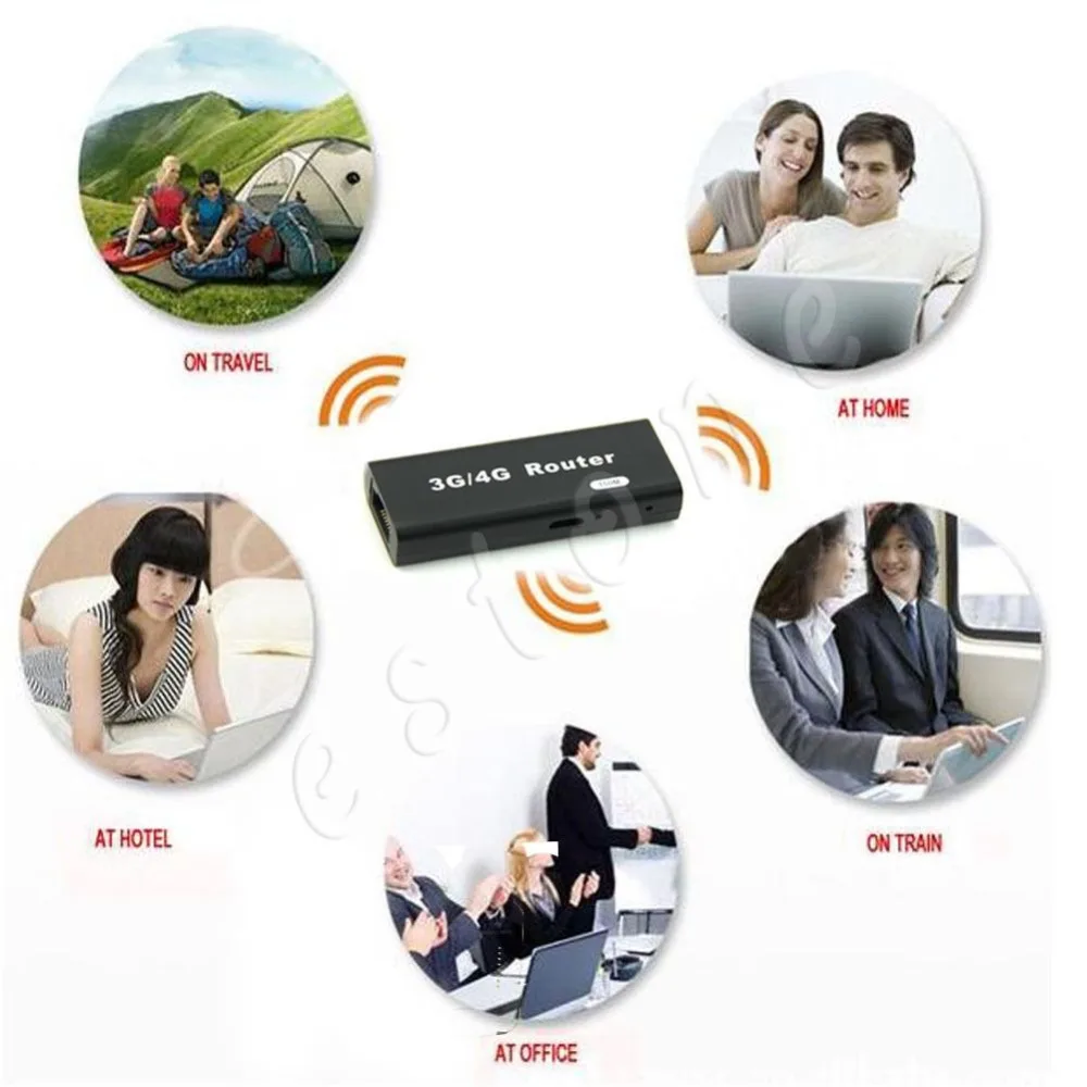 핫 미니 휴대용 3G 무선-N USB 와이파이 핫스팟 라우터, AP 150Mbps Wlan Lan RJ45