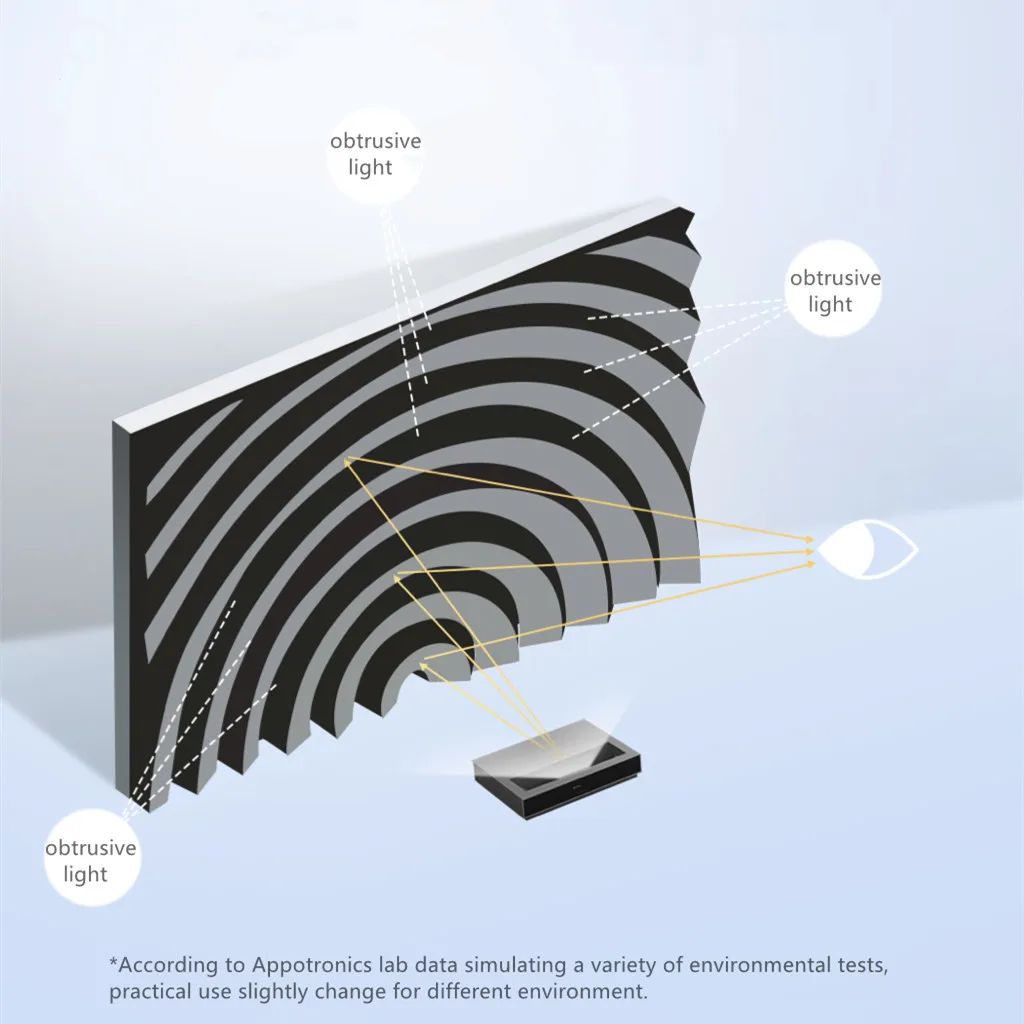 100-120 Polegada Fresnel tela de projeção gigante anti-leve com 0.5mm diafragma flexível rolo até ir para UST projetor Laser TV