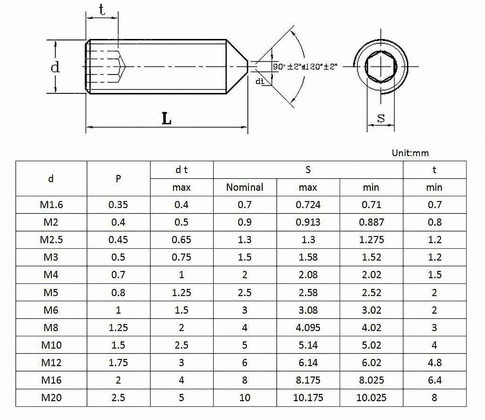 Juego de tornillos hexagonales de acero inoxidable, juego de tuercas Grub de punto cónico, M3, M4, M5, M6, M8, M10, M12, A2 304, DIN914, 5-30 unidades