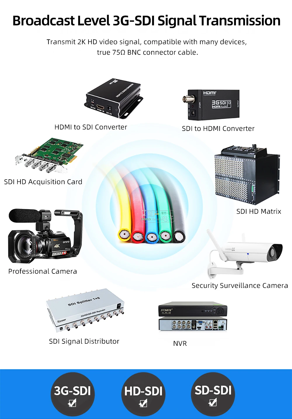Canare L-3CFB L-4CFB L-4CFB + L-5CFB LV-61S L-5DFB Broadcast HD-SDI digitales 50 Ohm 75 Ohm HD-Koaxial-Videokabel – Detail 17