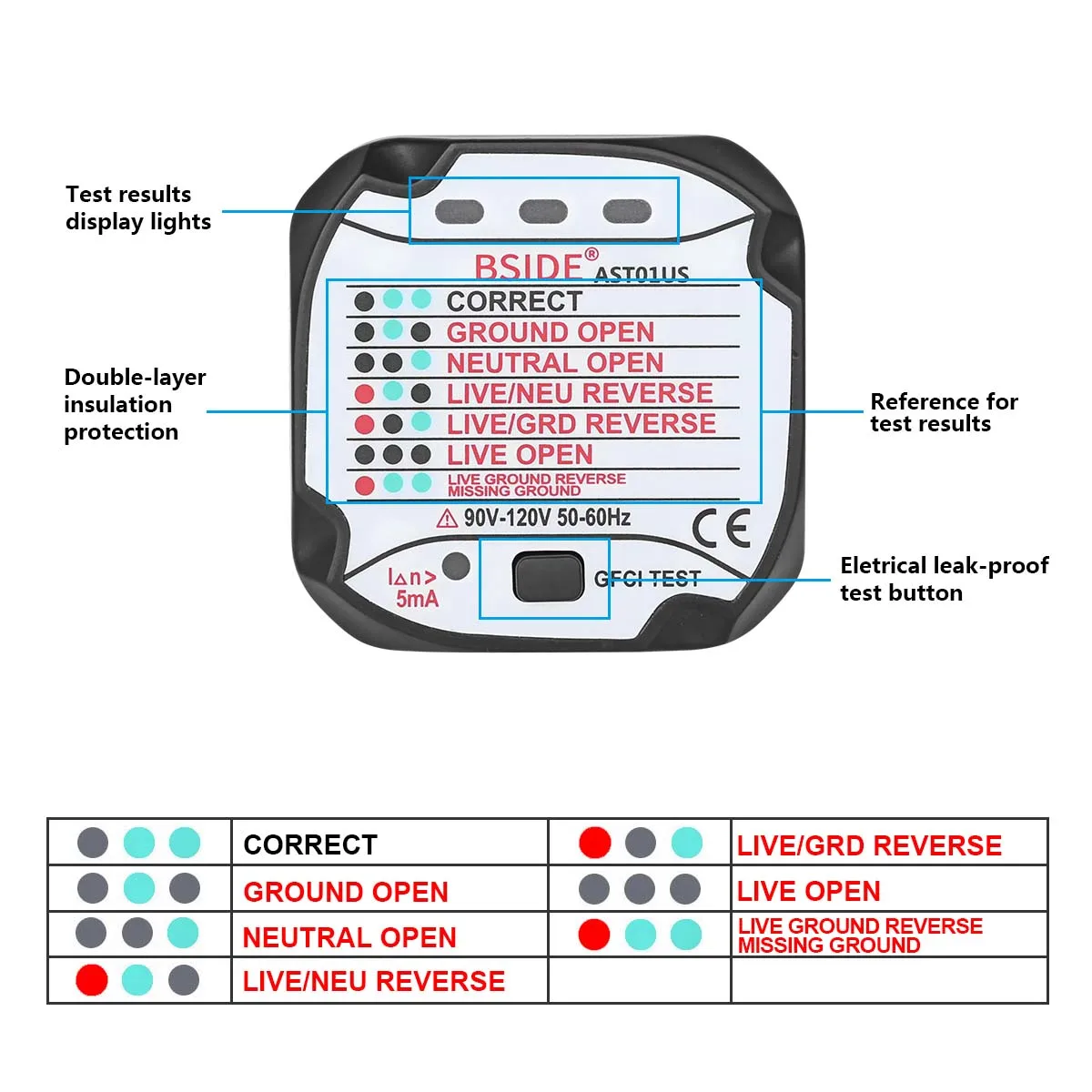 BSIDE AST01 Electric Socket Tester EU US UK AU Plug RCD GFCI Test  Outlet Ground Zero Line Plug Polarity Phase Wall Check