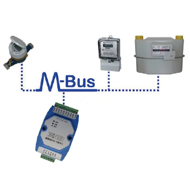 Konsentrator Pembacaan Meteran dari MBus / M-BUS Stasiun Induk Ke Konverter RS485 / RS232 Dapat Dihubungkan Ke Stasiun Budak 500