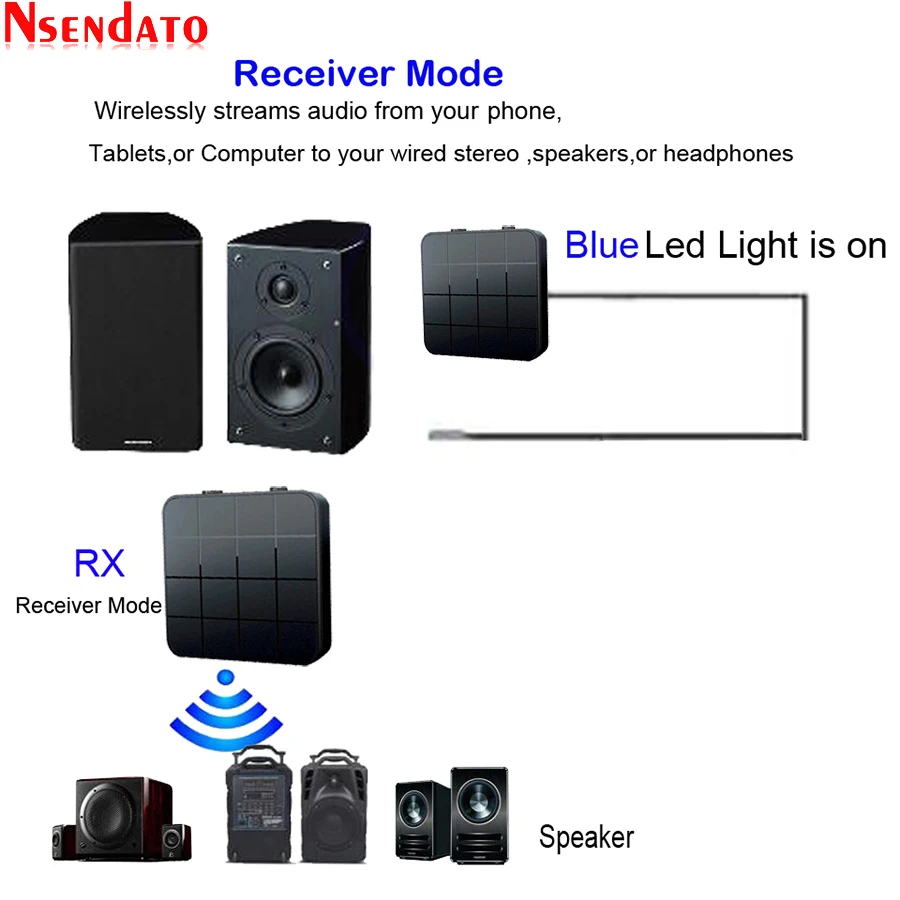 Беспроводной аудиопередатчик 2 в 1 с разъемом 3,5 мм, BT5.0, AUX, RCA, USB-ключ, стерео, беспроводной адаптер для автомобиля, ТВ, ПК, наушников