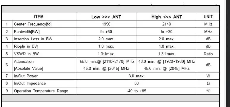 1pc LTE, OAI, SRSLTE duplexer BAND1 BAND3 BAND5 BAND7 BAND8  supports USRP