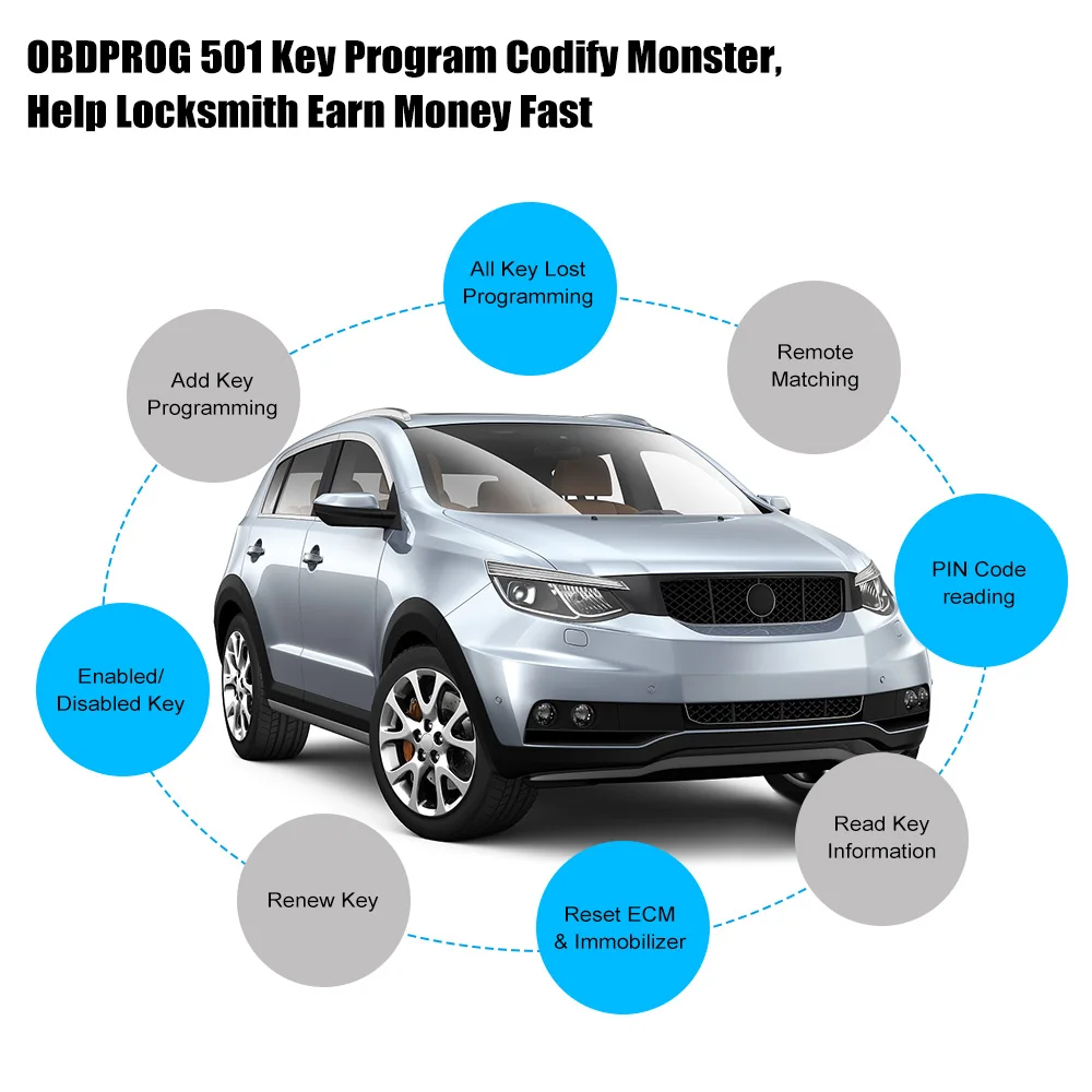 OBDPROG 501 Auto Key Master Car Remote EEPROM Chip Read OBDII EOBD Diagnosis Programming Erase Keys Read Key Numbers PK X300 DP