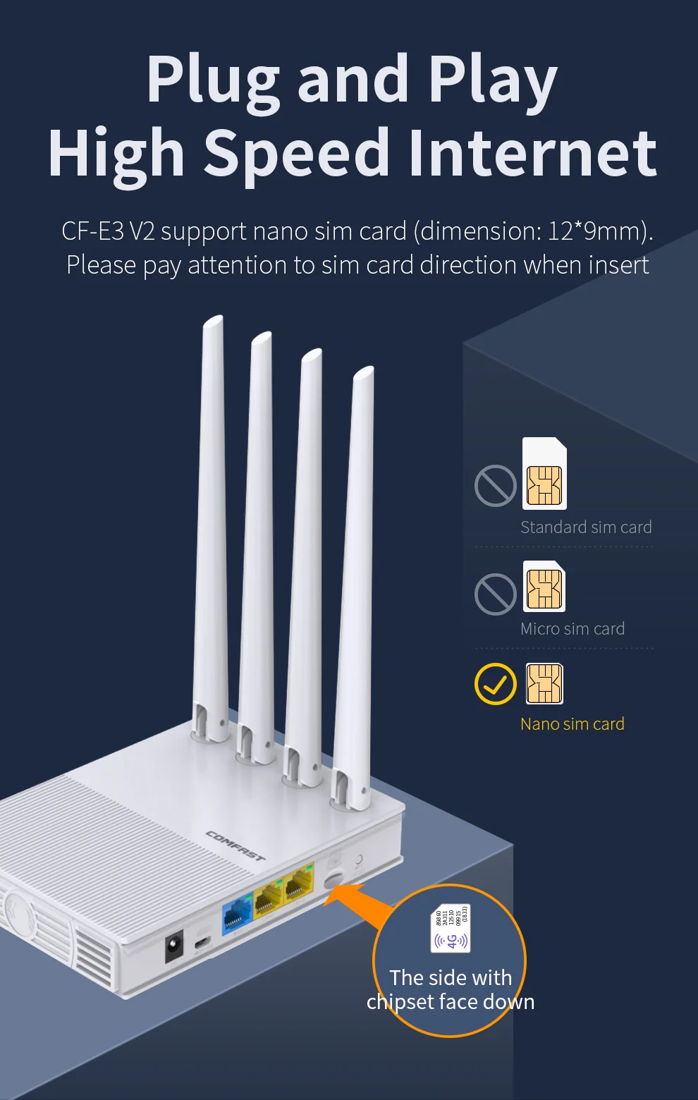 4G LTE 300Mbps 2.4G Wifi Router plug&play Modem With SIM Card Slot Wireless Access Point 4*5dBi Omnidirectional Antennas