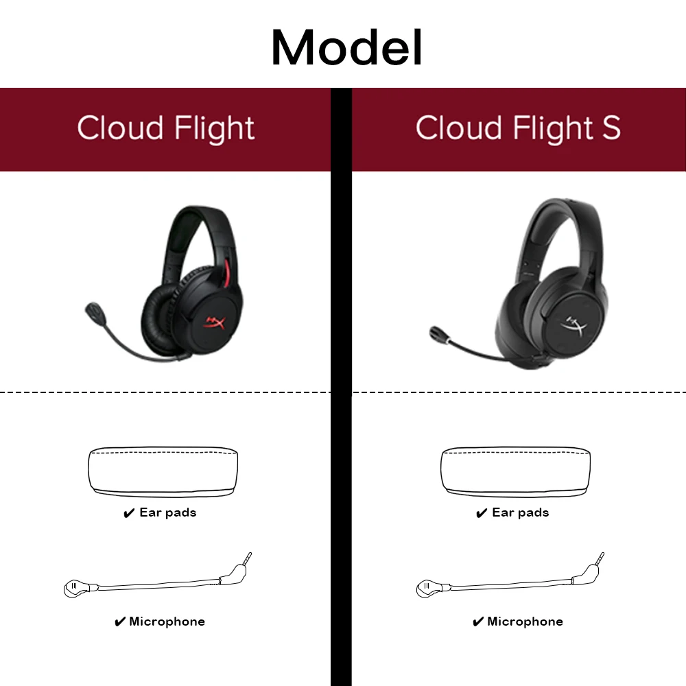 EarTlogis Thick Replacement Parts for HyperX Cloud Flight, S Headset Ear Pads Microphone Bumper Mic Headband Earmuff