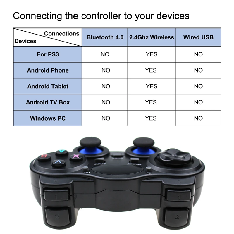 2.4 G Controller Gamepad Android Wireless Joystick Joypad with OTG Converter For PS3/Smart Phone For Tablet PC Smart TV Box