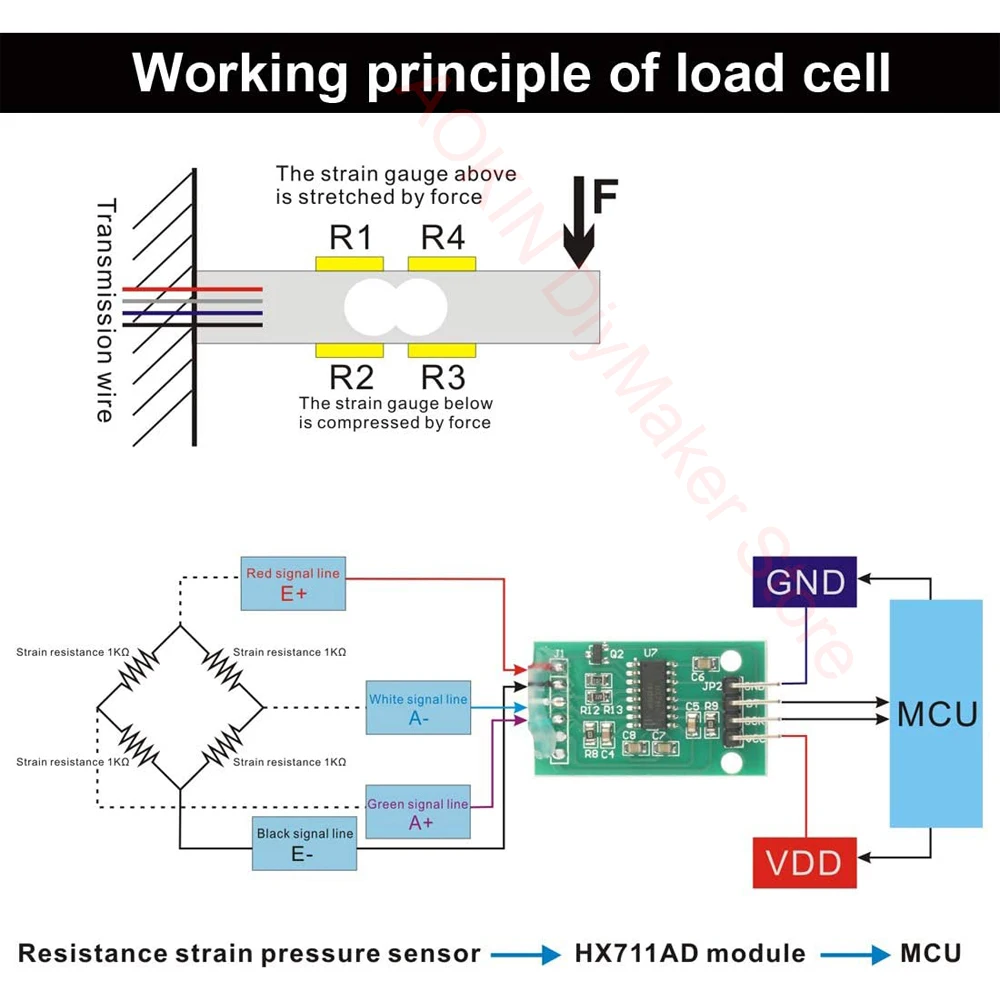 Digital Load Cell Weight Sensor HX711 AD Converter Breakout Module 5KG 10KG Portable Electronic Kitchen Scale for Arduino Scale