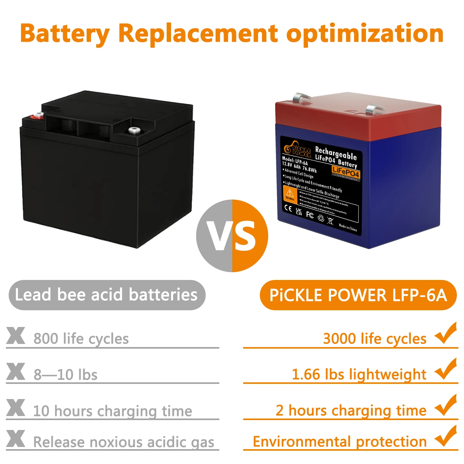 12V 3Ah LiFePO4 Deep Cycle Lithium Iron Phosphate Rechargeable Battery for Bike Scooters,Solar Lights,Toys Battery,Wheelchairs