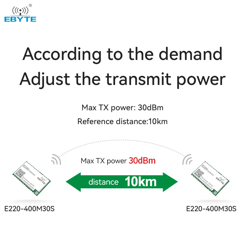 LLCC68 LoRa Wireless Module 433/470MHz E220-400M30S 30dBm Long Range 10km IPEX/Stamp Hole Antenna SMD SPI Wireless Module