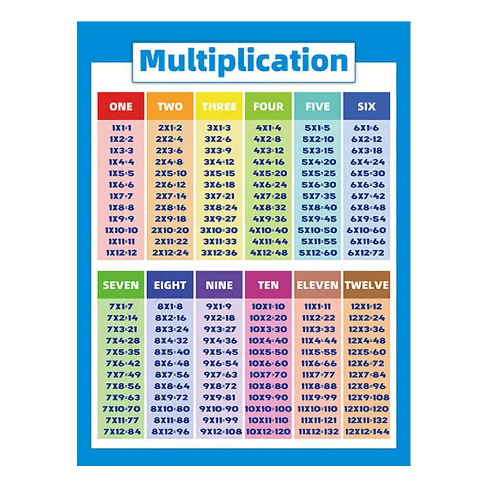 Kids Educational Math Posters Multiplication Chart With Division Addition Subtraction For Classroom Teach Props Arithmetic Table