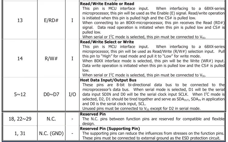 2 قطعة 2.42 بوصة OLED عرض 128*64 نقطة مصفوفة SSD1309 سائق UG-2864ASGPG14 لحام 31PIN الأخضر/الأزرق/الأصفر/الأبيض 12864 العرض