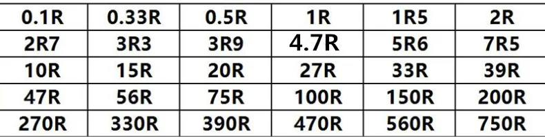 Imagem -04 - Valores Peças = 150 Peças Filme de Carbono Resistor Kit 2w 0.1r750r Ohm 1k820k 30