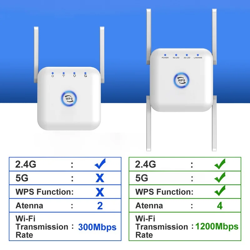 5G Long Range Wifi Repeater Wifi Signal Amplifier Wi-fi Network Extender Wifi Booster 1200m 5Ghz Wireless Repeater Wi Fi 5 Ghz