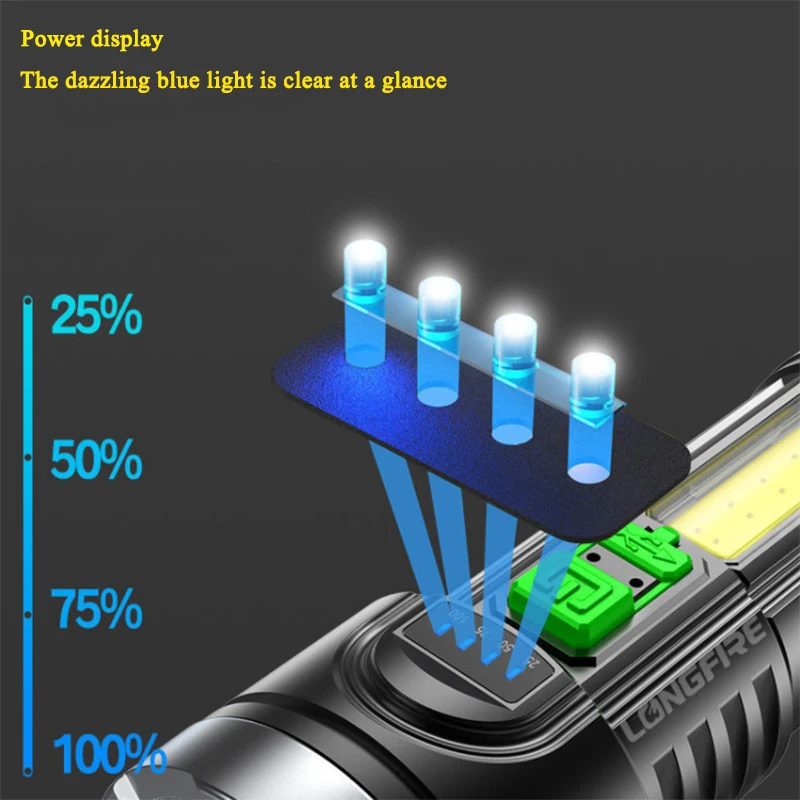 Imagem -03 - Bateria Embutida Lanterna Usb Recarregável Portátil Poderosa Luz Cob Luz Lateral Holofote Holofote Luz Xhp70.2