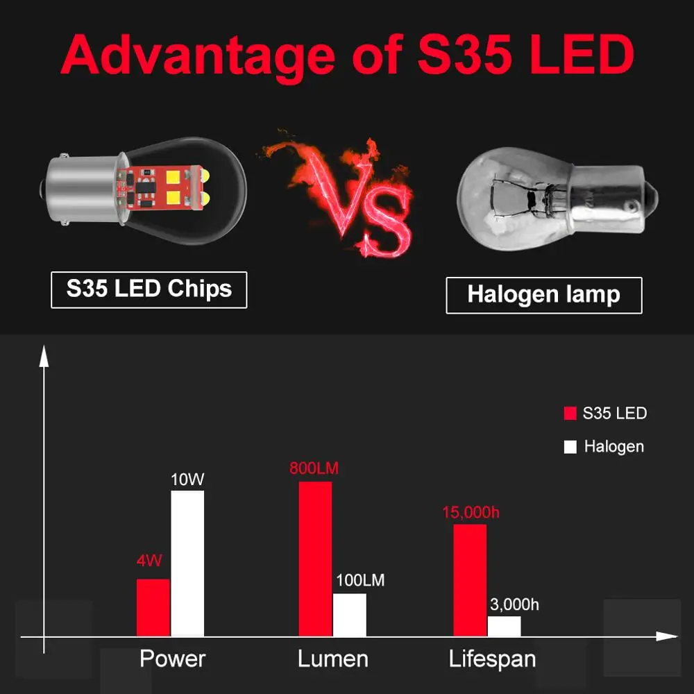 1Pcs P21W 1156 BA15S BAU15S BA15D S35 6SMD Chips 1157 BAY15D Auto Remlichten Auto Reverse Lamp Parking Lamp 12V Super Heldere