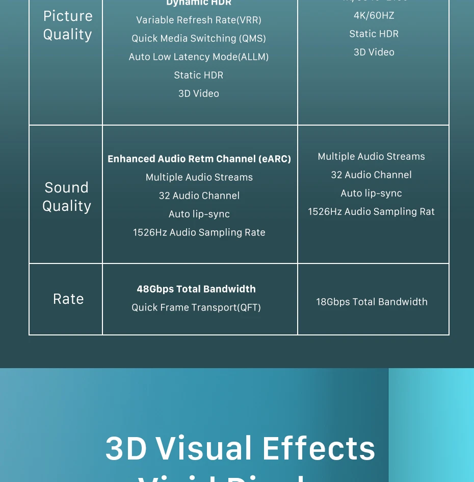 CABLETIME 8K HDMI-Kabel HDMI-kompatibel 2.1 8K/60Hz 4K/120Hz für PS5 Xiaomi TV Box Ultra High Speed zertifiziert 48 Gbit/s ﻿ – Detail 5