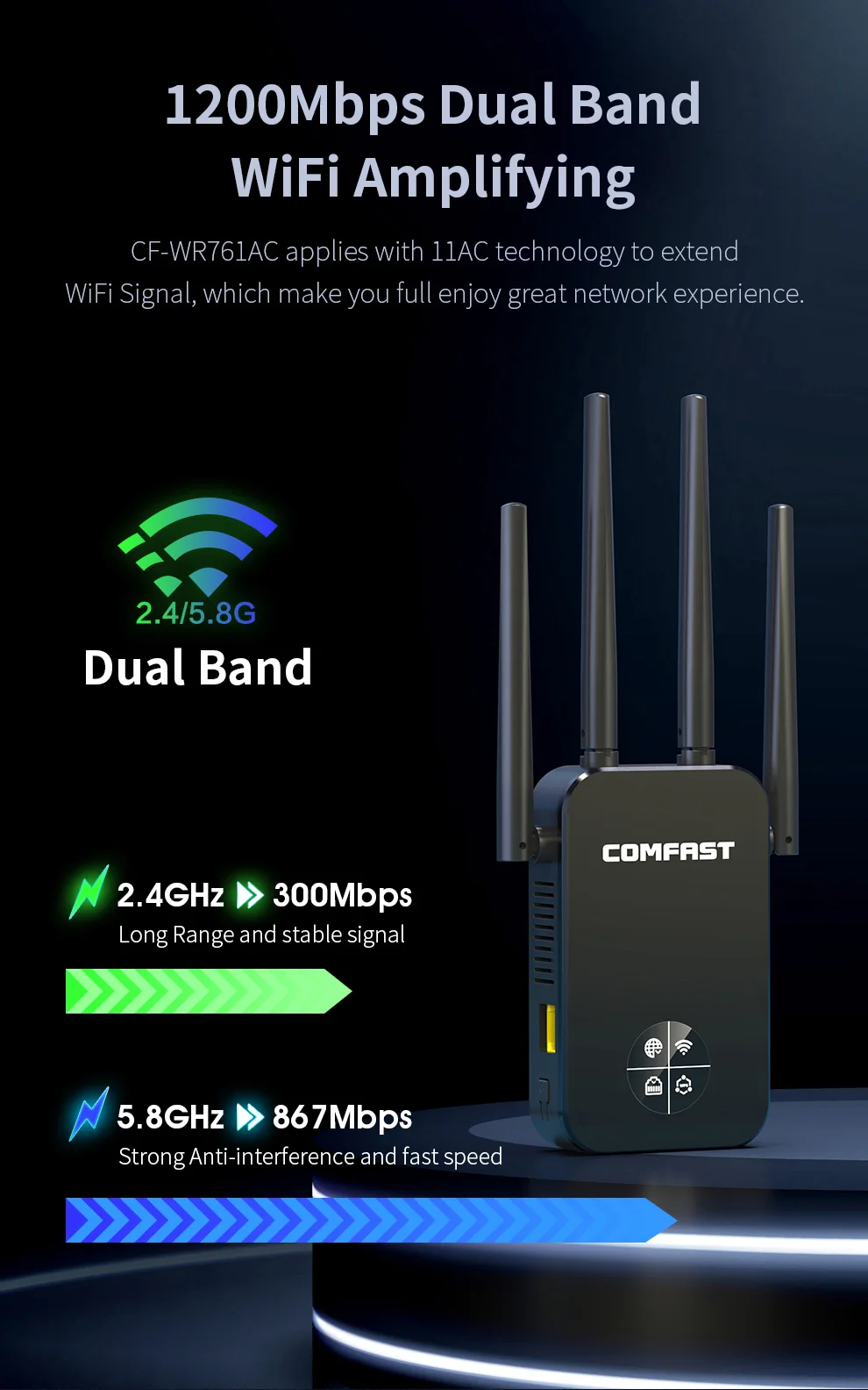 Imagem -03 - Comfast Wr761ac 1200m Banda Dupla Amplificador de Sinal Wi-fi Intensificador Repetidor sem Fio de Banda Dupla sem Fio Wi-fi Roteador 2.4g Mais 5ghz