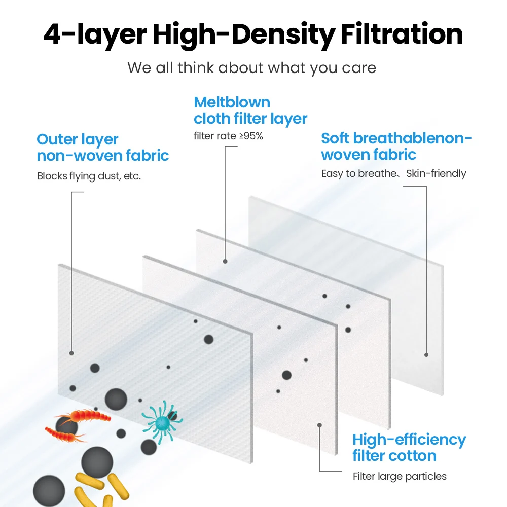 KN95 Mask 4 Layers Safety KN95 Dust Masks FFP2 Filter Respirator FFP2Mask Face Protective Mask Dustproof FFP2 FFP3