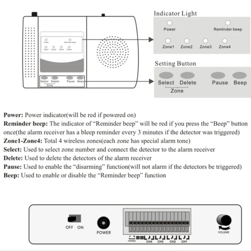 HTZSAFE Solar Beam Sensor Driveway Alarm System-800 Meters Wireless Range-100 Meters Sensor Range-DIY Home Security Alerts