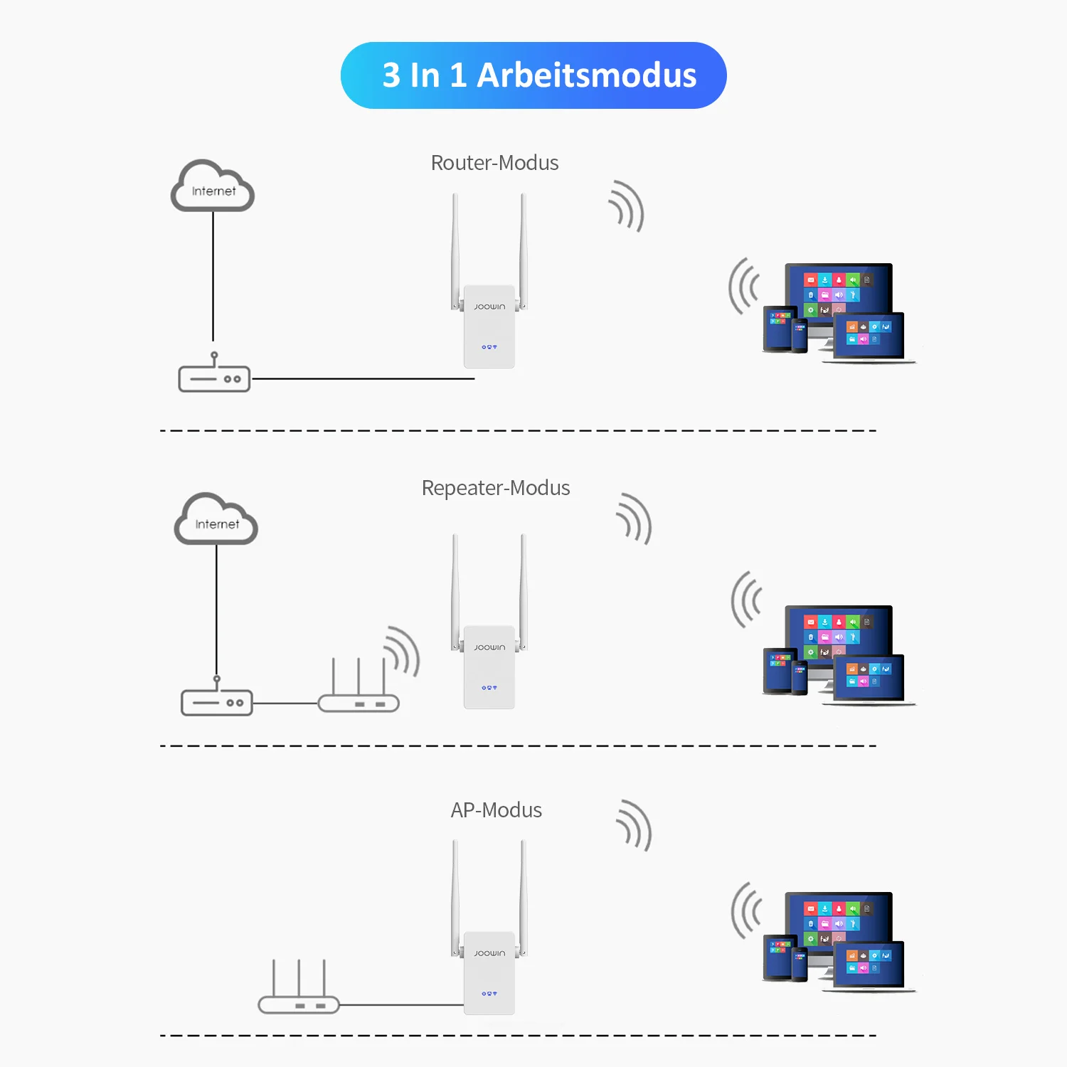 JOOWIN 300Mbps Wireless Home Repeater 2,4G Netzwerk Wifi Extender Signal Verstärker 2 * 5dbi Antenne Signal Booster JW-WR302S-V2