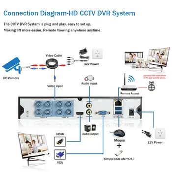 8 最佳銷售 AHD DVR - №8