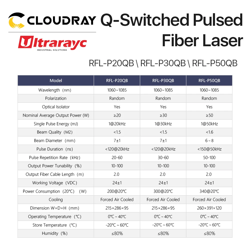 Ultrarayc 1064m Original Raycus Q-switched Pulse Built-in Red Light 20W 30W 50W Fiber Laser Source for Fiber Marking Machine