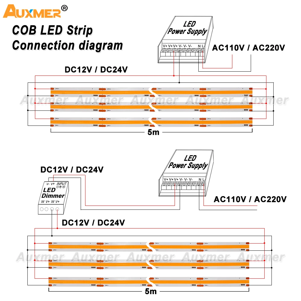 Professional COB 480LEDs/m LED Strip Light, CRI90 High Density LED Ribbon Tape 2700-6500K,IP20, Led Lights for Room DC12V24V