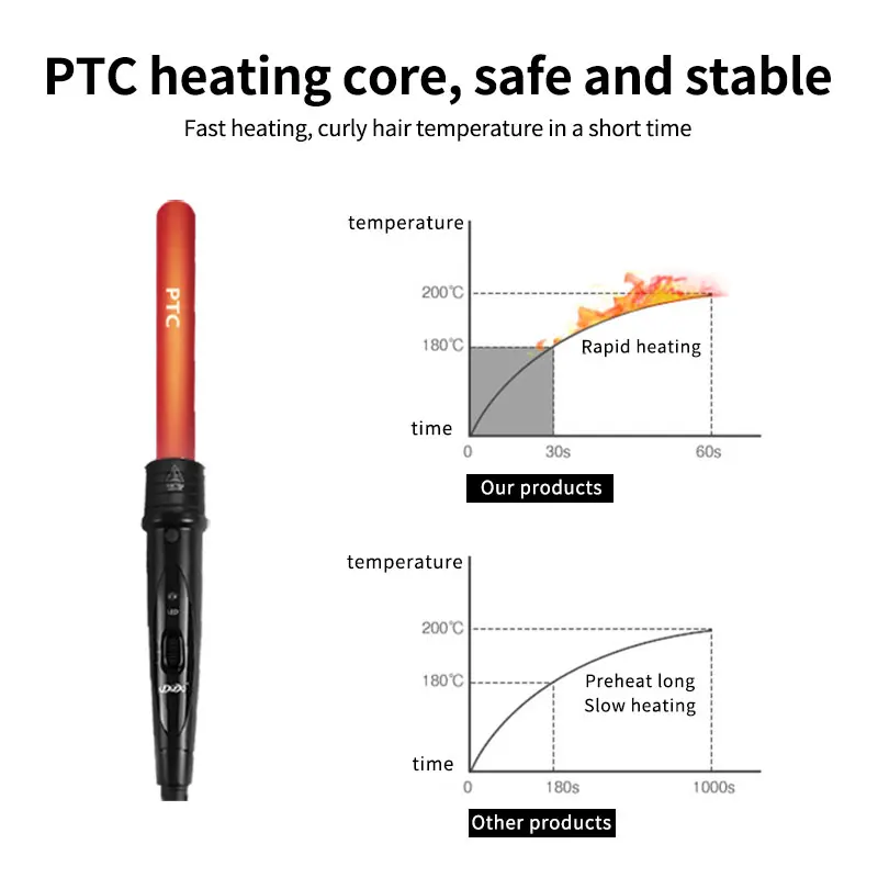 3 In1 Haar Curlers Care Styling Curling Eisen Zauberstab Austauschbare 3 Teile Clip Haar Eisen Curler Set Curler Haar Stile werkzeug