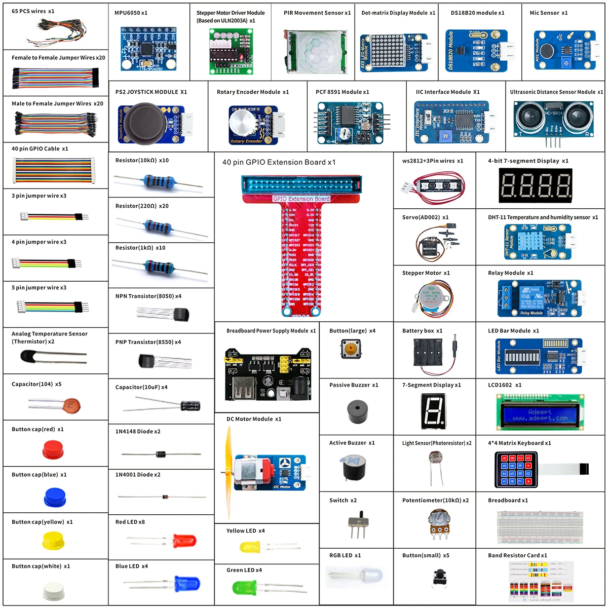 Adeept Upgrade Ultimate Starter Kit for Raspberry Pi 4/3B+ (Raspberry Pi Board Not Included)