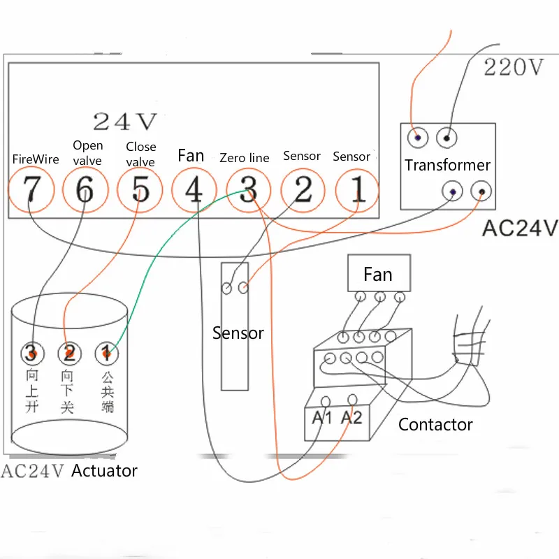 تكييف مركزي AC24V إشارة تناظرية ذكية 0-10 فولت ترموستات لوحة تحكم متكاملة النسبي