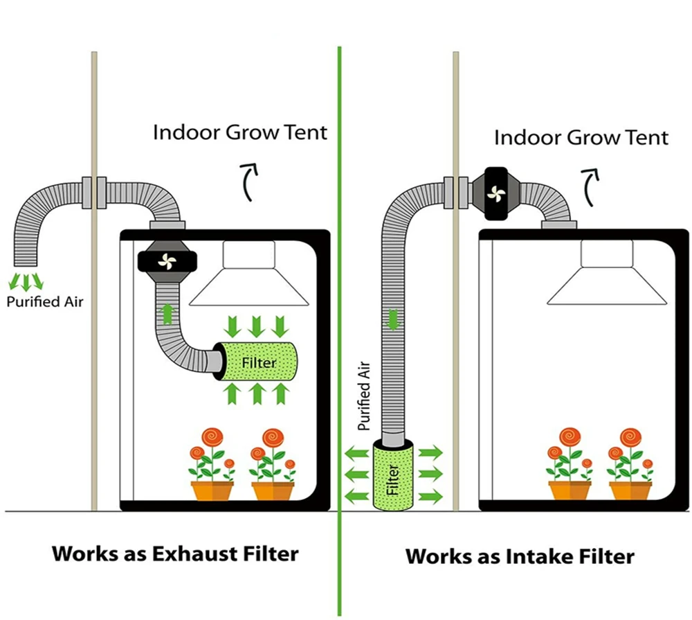 Filtro a carbone attivo magicair alto 34cm per idroponica vegetale coltiva la tenda della scatola grouboks Hood purificazione dell\'aria grow box