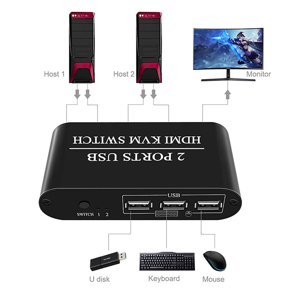 KVM HDMI Switch 2 IN 1 OUT 4K 2 Ports USB with 3 USB 2.0 Ports for 2 Computers Share 1 Keyboard Mouse Monitor