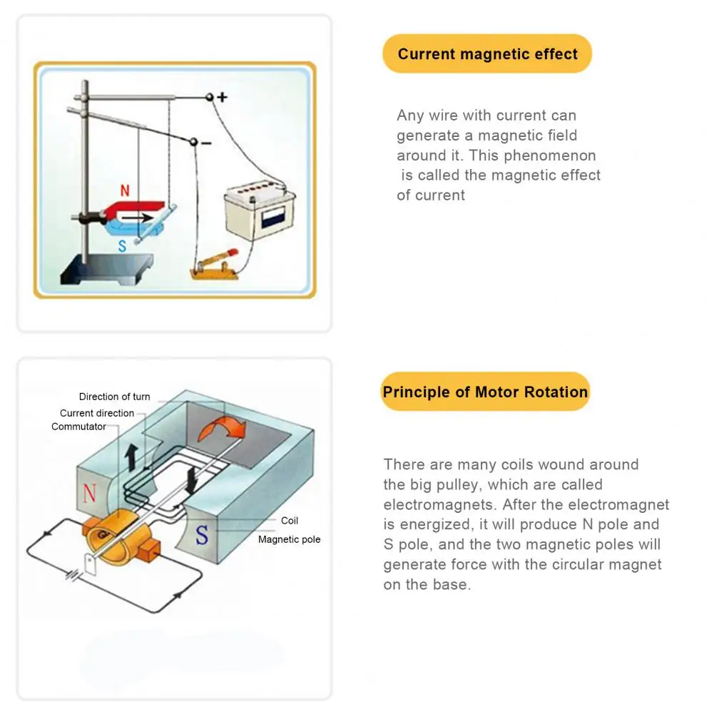 DIY Electric Motor Model Creative Educational Plastic Self-assembling Science Toy Kit for Children Physics Toys